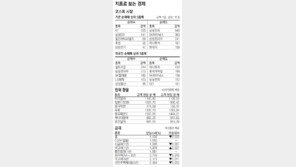 [지표로 보는 경제]8월 3일