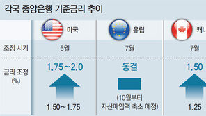 돈줄 죄면 경기위축, 풀면 자본유출… 한은 딜레마