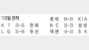 곰에 홀린 쌍둥이 13연패