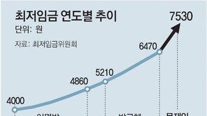 내년 최저임금 시간당 8350원 확정…월 환산액 174만 5150원