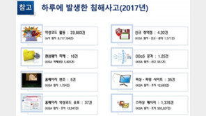 인공지능은 사이버 보안을 어떻게 발전시킬까?