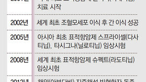 다른 대학 병원들도 환자 의뢰하는 ‘혈액암의 4차 병원’