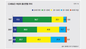 30대 중·후반에 엄마 되는 늦맘, 젊은 엄마보다 좋은 점 있다?