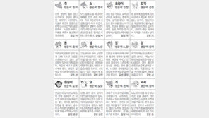 [스포츠동아 오늘의 운세] 2018년 8월 7일 화요일 (음력 6월 26일)