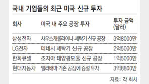 美-中에 공장 짓고도 견제받아… 무역전쟁 ‘샌드위치’된 한국기업