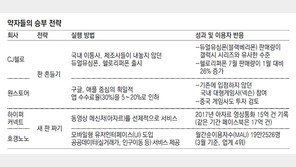 기존판 흔들거나 새 판 짜거나… 시장 약자들의 생존법