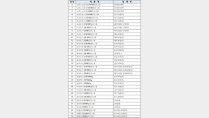 고혈압약 발암물질 리스트 59종 추가, “병 고치려 먹었는데…피 거꾸로 솟아” 