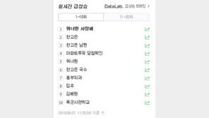 워너원 사랑해, 신곡 발매 없이 ‘실검 1위’…팬들 ‘막강 화력’ 입증