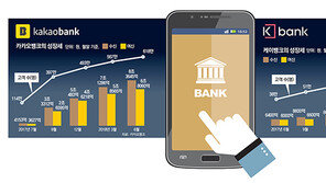제3 인터넷銀 이르면 연말 인가… 도전장 누가 낼까