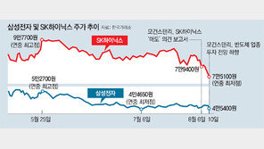 “슈퍼사이클 끝” vs “호황 더 간다”… 엇갈린 반도체경기 전망