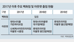 백화점 ‘신규출점 제로’… 아웃렛으로 돌파구 연다