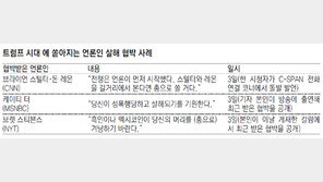 美 신문 100곳 ‘反트럼프 동맹’… 16일 공동 사설