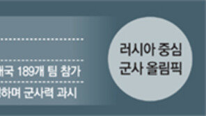 러-中 주도 ‘군사 올림픽’, 이란 등 反美국가 군사협력 무대로