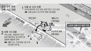 한강서 실종된 나머지 소방관 추정 시신 추가 발견 