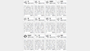 [스포츠동아 오늘의 운세] 2018년 8월 14일 화요일 (음력 7월 4일)