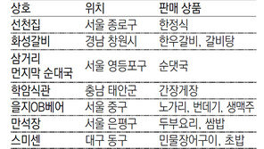 한국의 ‘백년가게’ 여기 있었네