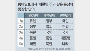 정부에서 국민으로 대한민국 중심이동