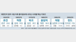 ‘휴전-피란민’에서 ‘인터넷-펀드’로