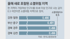 부산 중구-경북 경주, 도시까지 저출산 위기 덮친다