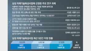 심폐소생 로봇, AI 피아니스트… ‘무모한 연구’만 후원합니다