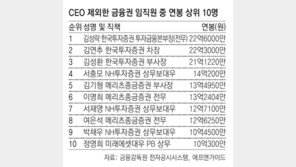 미등기임원 연봉 첫 공개… 상반기 최태원 20억-정용진 17억