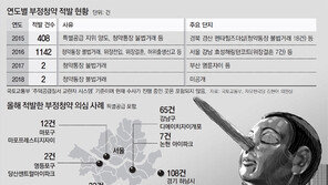 [단독]정부-건설사 늑장조치… 부정당첨자는 이미 웃돈 받고 팔아치워