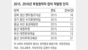 [단독]무더기 부정청약자 나와도 속수무책… 당첨취소 의무화해야