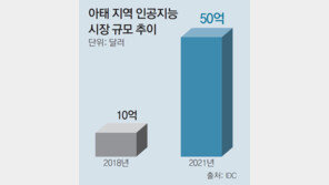 물류-제조 현장서… “잘 만든 AI, 열사람 안부럽네”