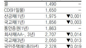 [지표로 보는 경제]8월 17일