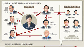 [단독]징용소송 진행 보고받은 박근혜 “큰일 나겠다, 잘 대처하라” 지시