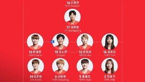 [아시안게임] 한국 여자 축구대표팀, 몰디브 전 선발 라인업 발표 ‘이민아 벤치 대기’