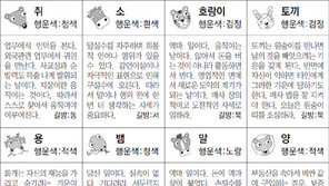 [스포츠동아 오늘의 운세] 2018년 8월 20일 월요일 (음력 7월 10일)