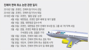 진에어, 면허취소 면했지만… 노선확장-새 비행기 도입 ‘비상등’