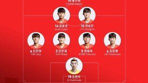 [아시안게임] 한국, 키르기스스탄 전 선발 라인업 발표 ‘손흥민-조현우 출격’