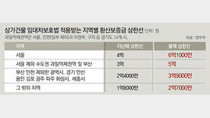 “자영업자 비명, 환산보증금 확대만으론 못막아”