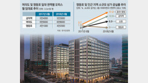 문래동, 오피스타운으로 탈바꿈