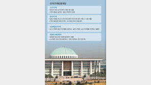‘연동형 비례’ 도입땐 민주 123→110석, 한국 122→105석 줄어