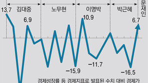 [동아광장/한규섭]1992년 미국 대선이 주는 교훈