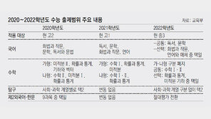 내년 고1, 2, 3 수능 출제범위 모두 달라