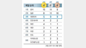 속태우다 딱 1골… 위기의 순간 한방 에이스가 살렸다
