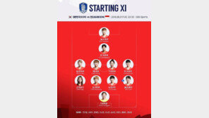 [아시안게임] ‘8강 확정’ 한국 여자 축구, 인도네시아 전 라인업 발표