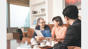 원금의 10% 코스피풋옵션 매도 ‘중수익 상품’ 주목