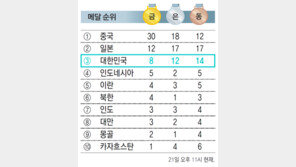 역시 수영 간판… 김서영, 값진 은메달