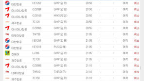 태풍 솔릭 영향권 제주공항  ‘결항 대란’…“탈출하게 해주세요” “재난 상황”