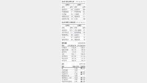 [지표로 보는 경제]8월 23일