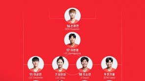 [아시안게임] 한국 여자 축구, 8강 홍콩 전 라인업 발표 ‘지소연-이민아 출격’