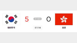 AG 한국 여자축구, 홍콩 5-0 대파하고 4강 행…北-日 승자와 격돌 
