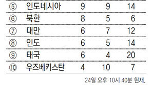 나아름 사이클 2관왕