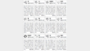 [스포츠동아 오늘의 운세] 2018년 8월 27일 월요일 (음력 7월 17일)
