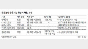 금융공기업-은행 하반기 2700명 채용… 10월 20일 ‘A매치’